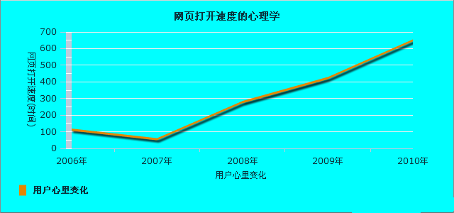 上海網(wǎng)站建設(shè)