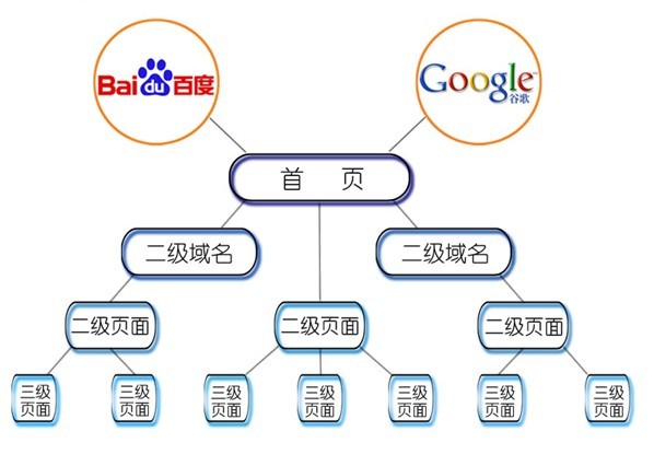 上海網(wǎng)站建設(shè)