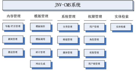 上海網(wǎng)站建設(shè)